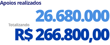 Apoios realizados: 26.680.000 totalizando R$ 266.800,00